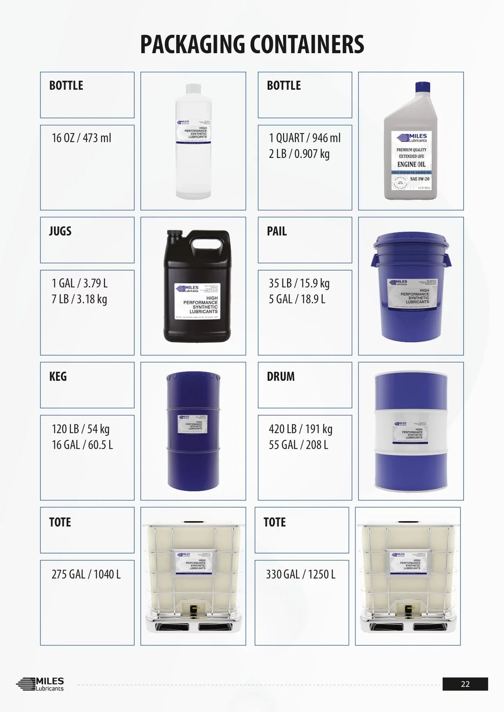 Miles Fg Comtech Clean  68 Food Grade Synthetic Rotary Compressor Fluid 4*1 Gallon Case