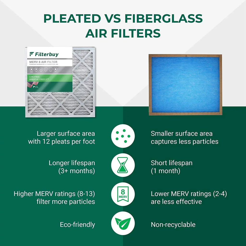 Filterbuy 20x21x5  8 Pleated   Furnace Air Filters for Lennox  / -23 (4-Pack)