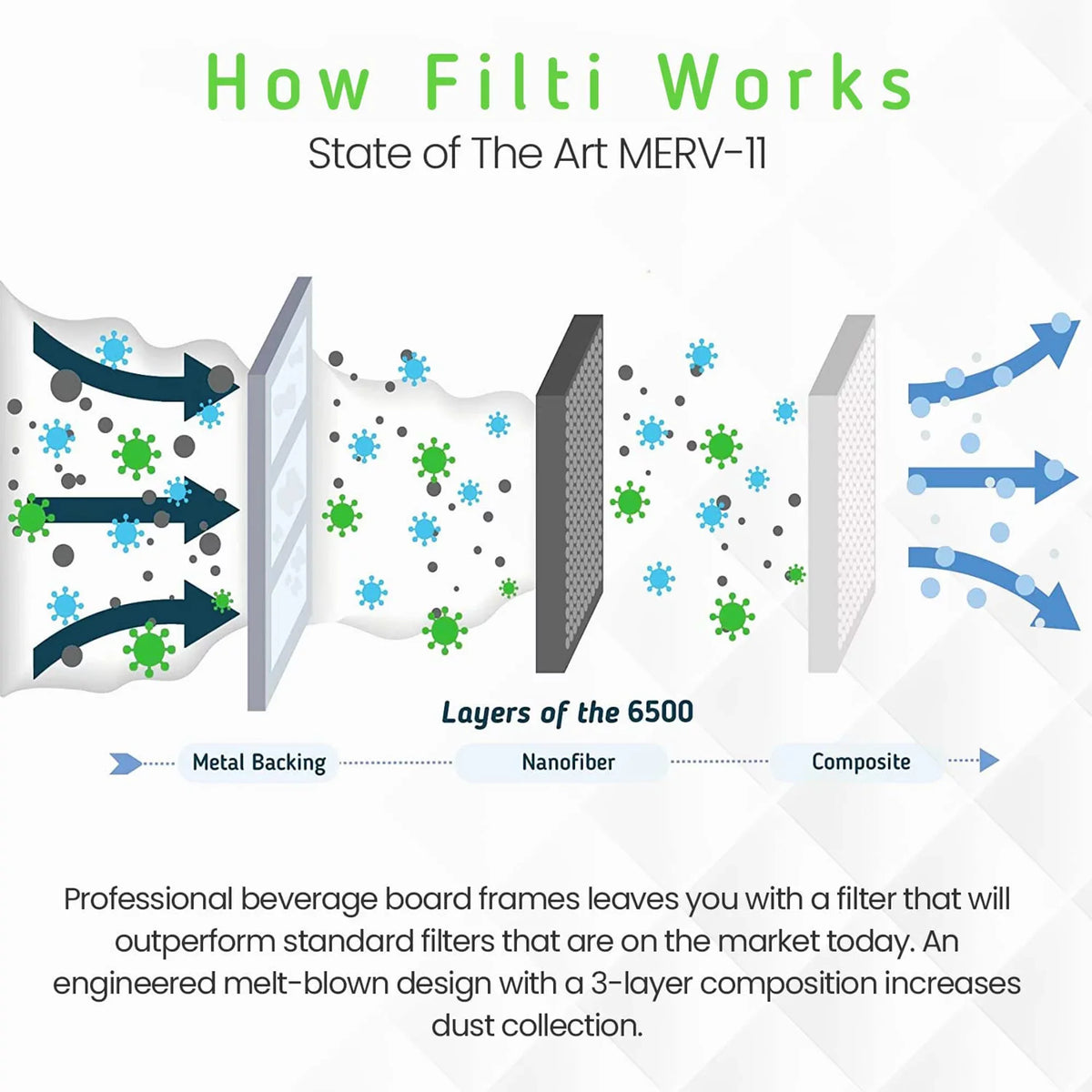 Filti 6500 Pleated Home  Furnace 20x25x1  11 Air Filter (4 Pack)