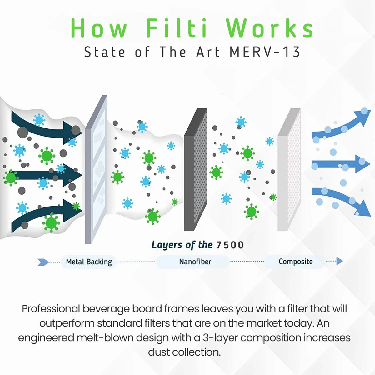 Filti 7500 Pleated Home  Furnace 20x25x5  13 Air Filter (2 Pack)