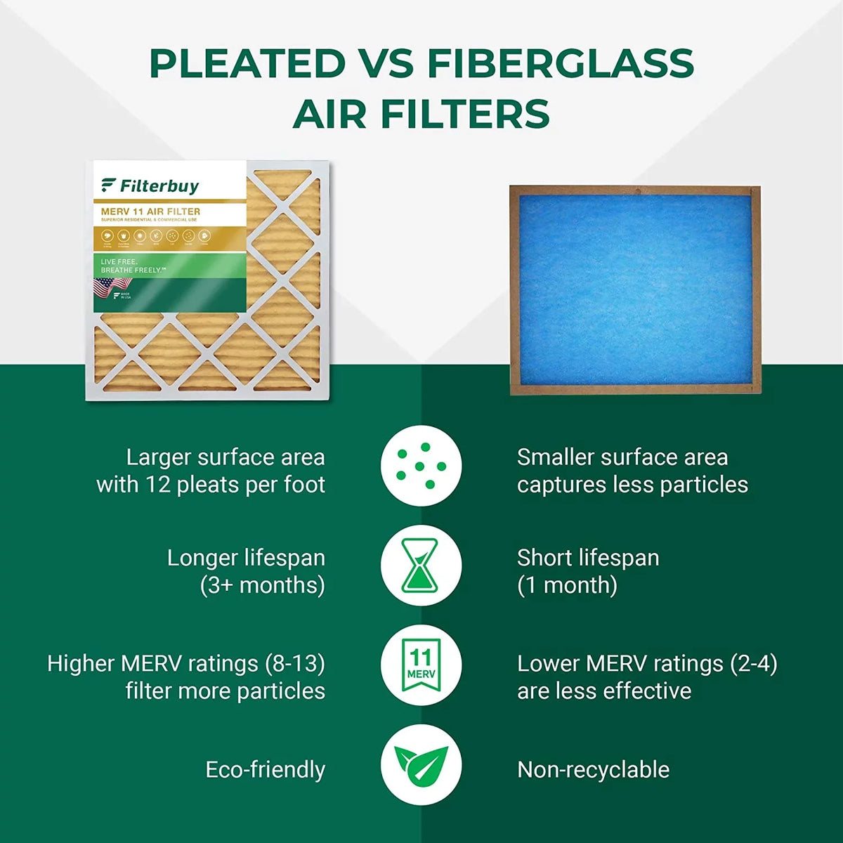 Filterbuy 16x36x1  11 Pleated   Furnace Air Filters (12-Pack)