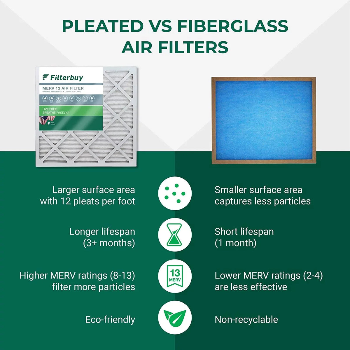 Filterbuy 20x22x5  13 Pleated   Furnace Air Filters for Amana, Goodman, and Nordyne (1-Pack)