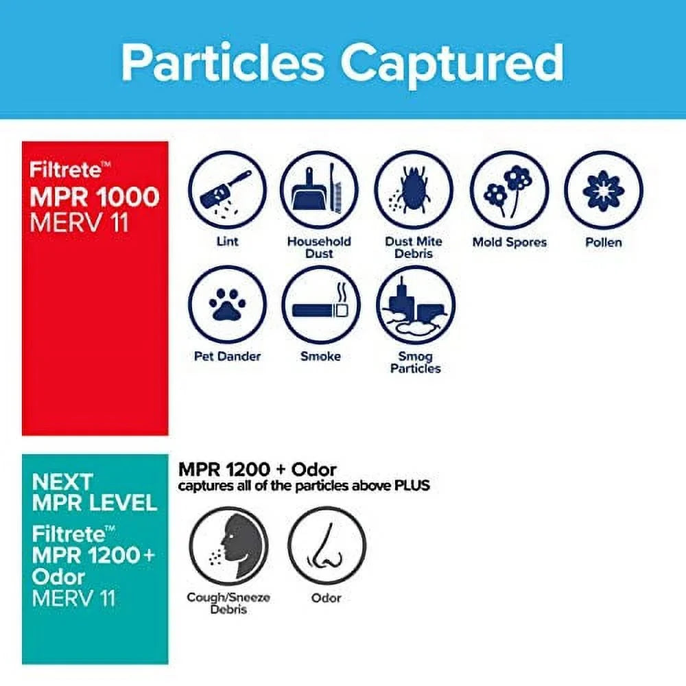 Filtrete 15x20x1,  Furnace Air Filter,  1000, Micro Allergen Defense, 6-Pack (exact dimensions 14.81 x 19.81 x 0.81)