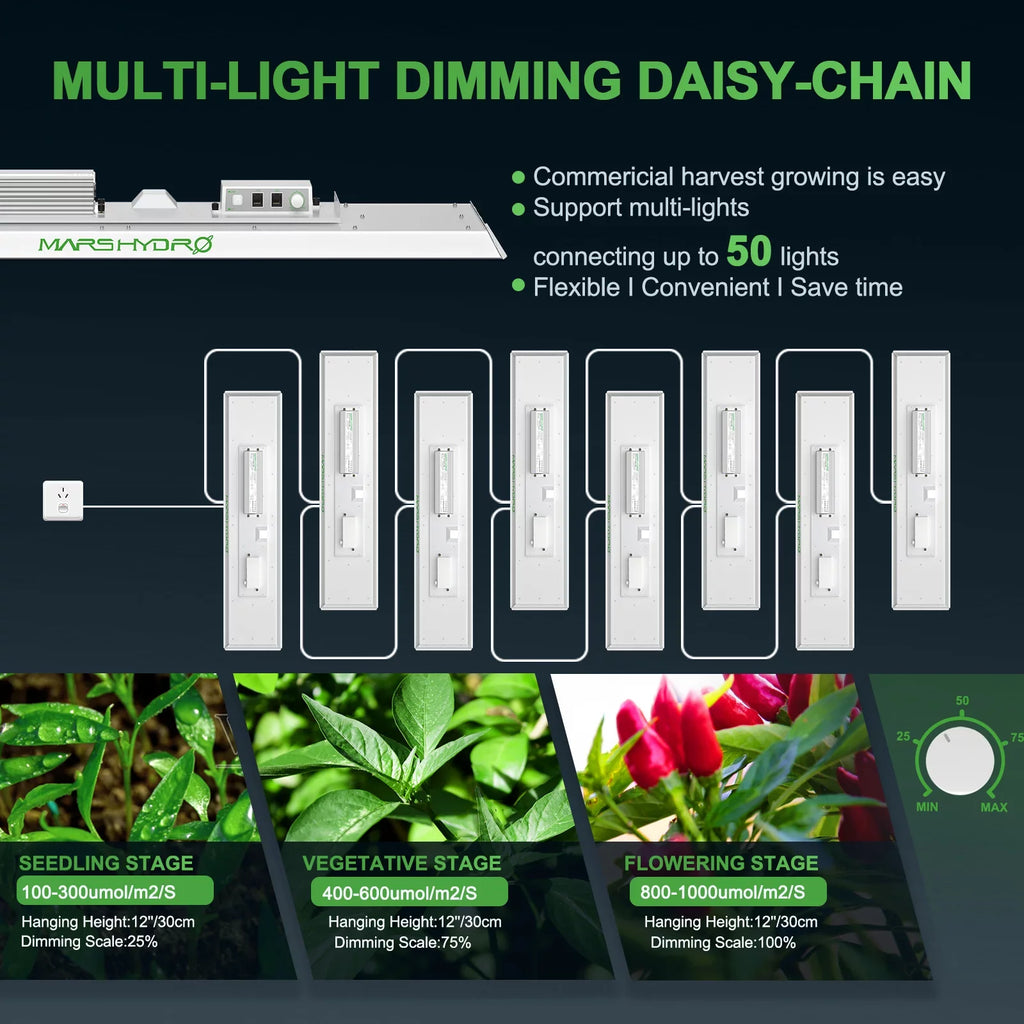 2023 Mars Hydro  2000  Grow Light Full Spectrum Sunlike Spectrum 300W Dimmable  Grow Light Max Yield 2.5g/ High