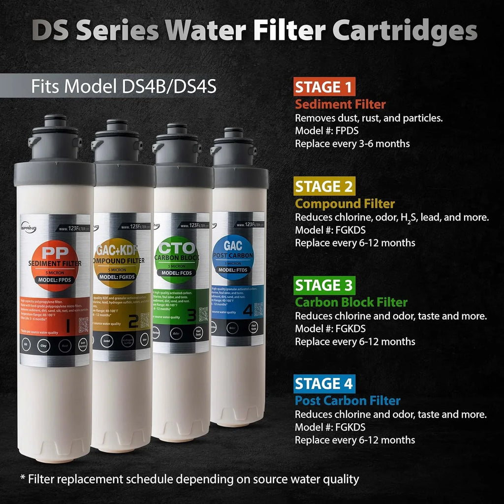 iSpring  1-Year Replacement Supply Filter Cartridge Pack Set for  & , Sediment Filter, Composite Filter, Carbon Block Filter and Post Carbon Filter