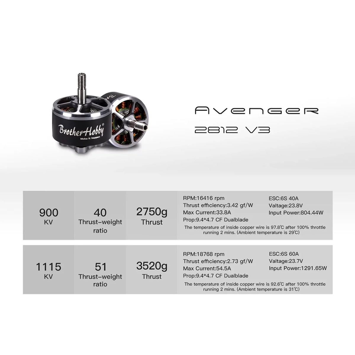 Nebublu , 1115KV Motor 2812   Remote Drone  dsfen   900KV Motor  Motor 4PCS
