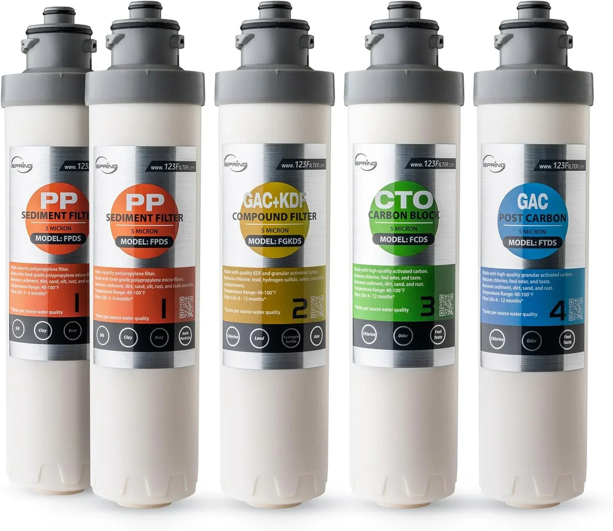 iSpring  1-Year Replacement Supply Filter Cartridge Pack Set for  & , Sediment Filter, Composite Filter, Carbon Block Filter and Post Carbon Filter