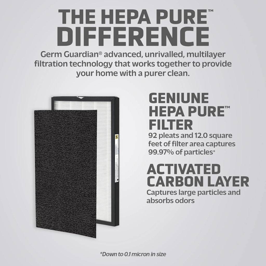 GermGuardian Filter  True  Pure Replacement Filter for  Air Purifier,