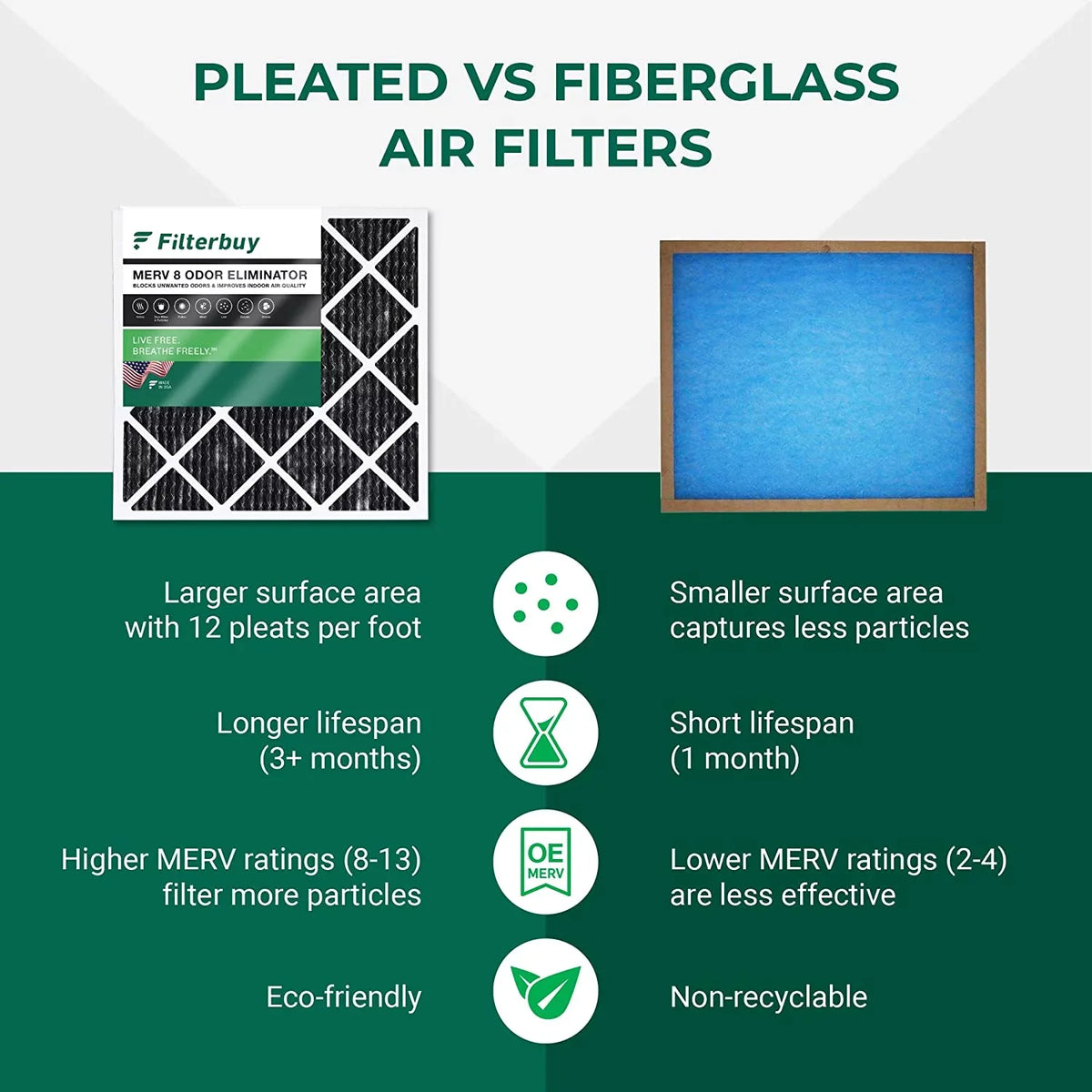 Filterbuy 12x24x1  8 Odor Eliminator Pleated   Furnace Air Filters with Activated Carbon (2-Pack)