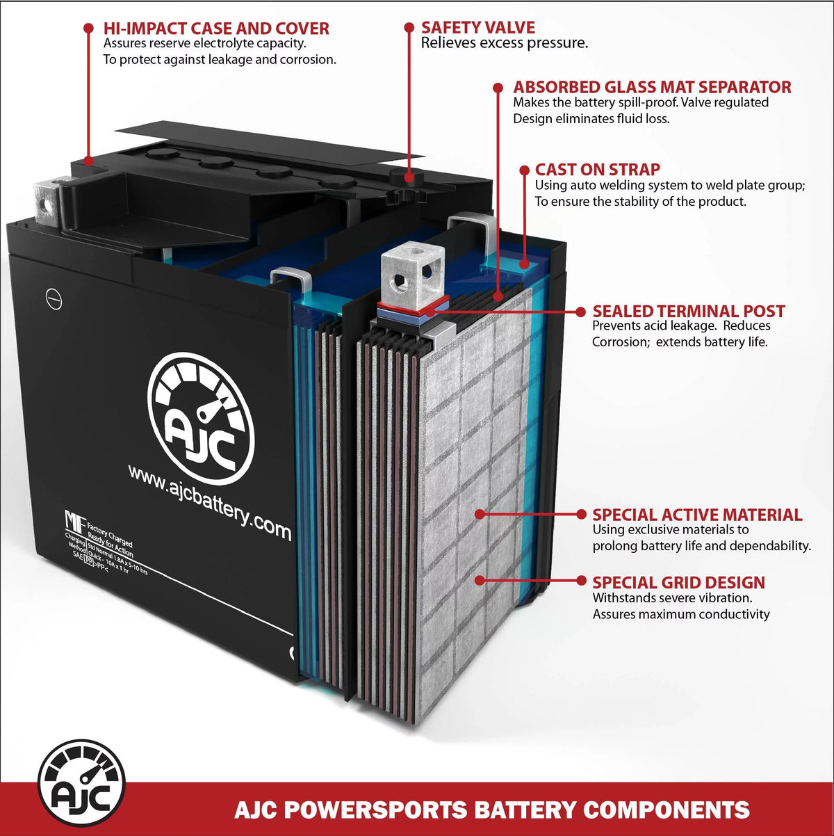Battery Compatible with Polaris Virage  1200CC Personal Watercraft Replacement Battery (2000-2001)