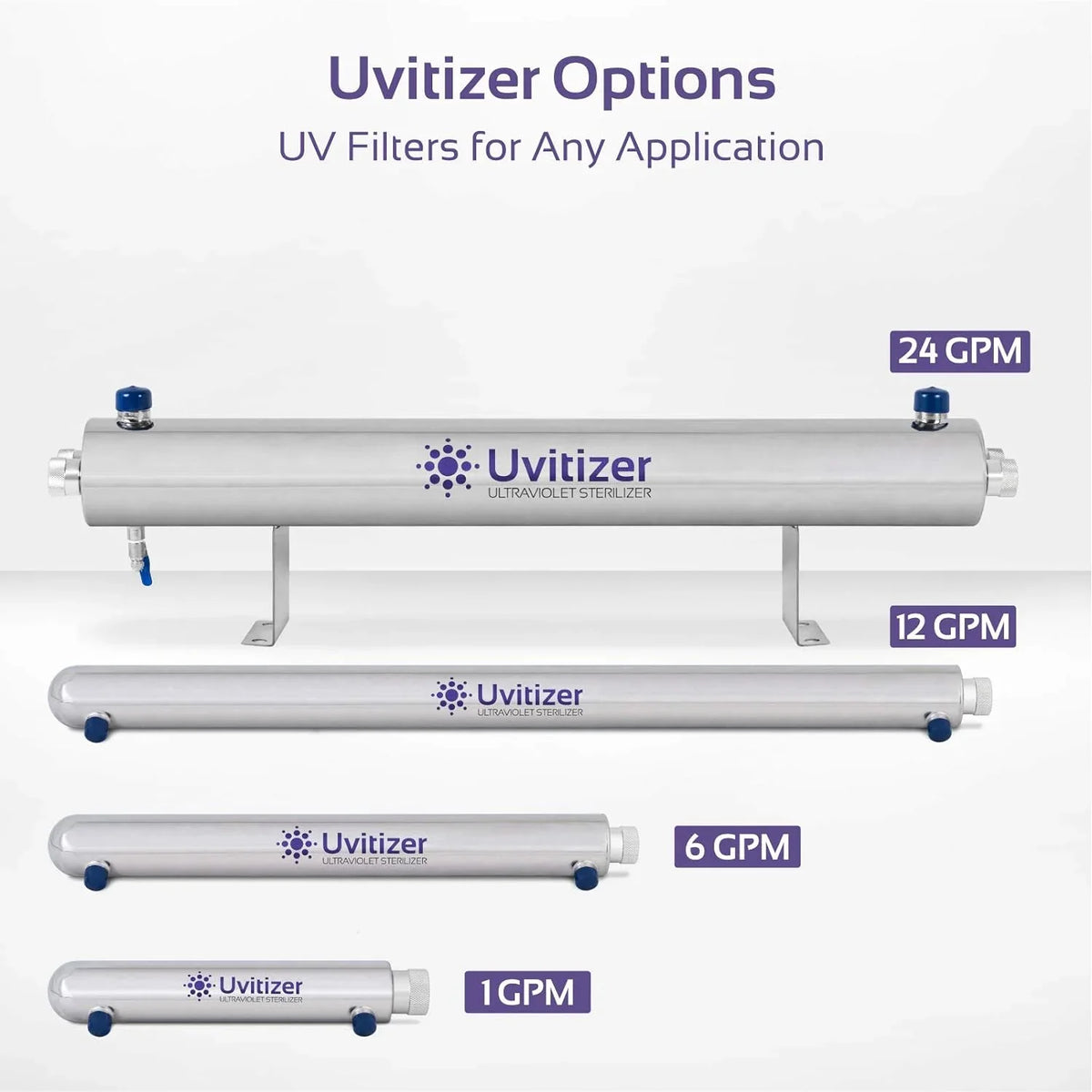 Uvitizer Ultraviolet Bulb  Light – 10” - Bulb – For Under Sink  Reverse Osmosis   Filtration Systems – 1