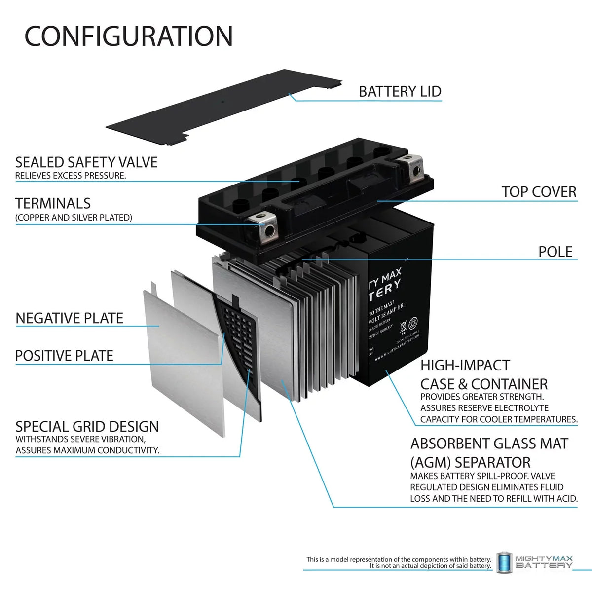 '- Battery for Jet Ski Honda AquaTrax  Sea Doo WaveRunner