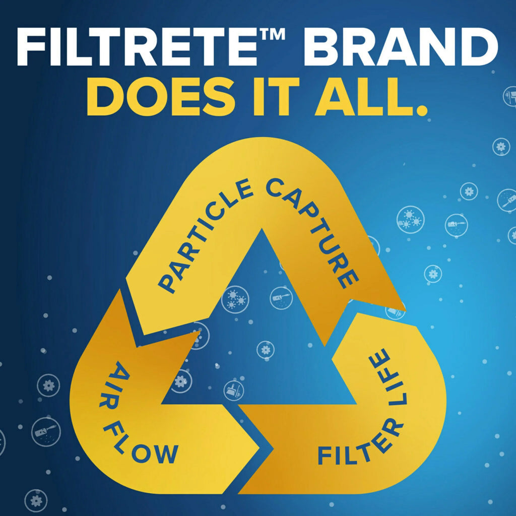 Filtrete 16x20x1 Air Filter,  1500  12, Advanced Allergen Reduction, 6 Filters